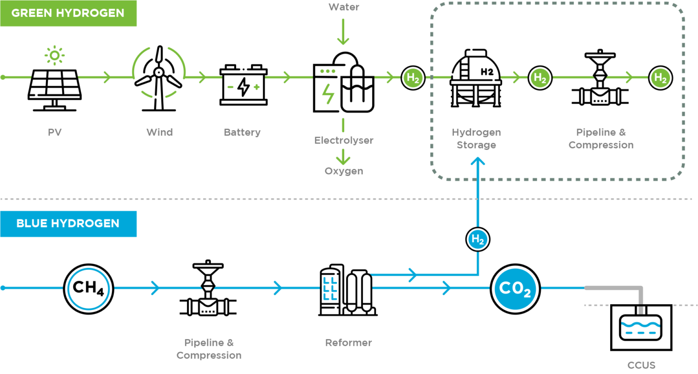 What is Green Hydrogen? Infinite Green Energy